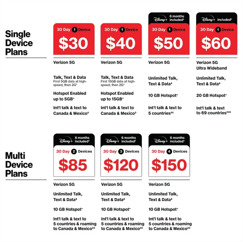 Verizon Plan with Disney Plus