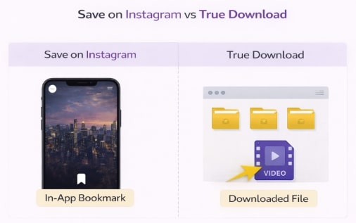 Save on Instagram and True Download