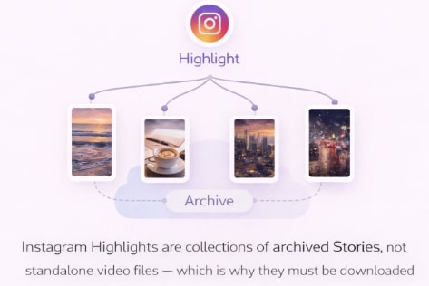 Instagram Highlight Stories