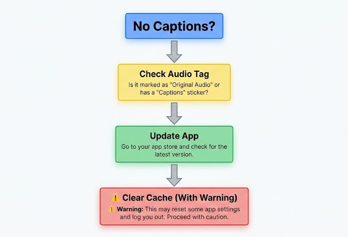 How to Get Captions on Instagram Reels