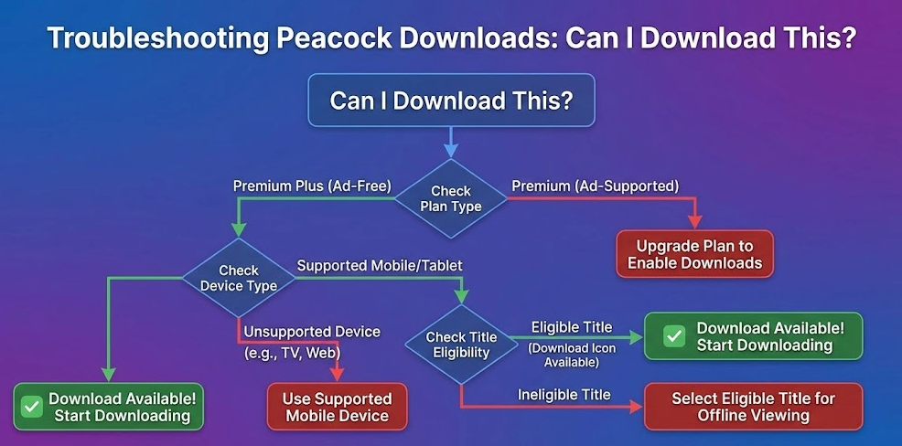 Can I Download This?