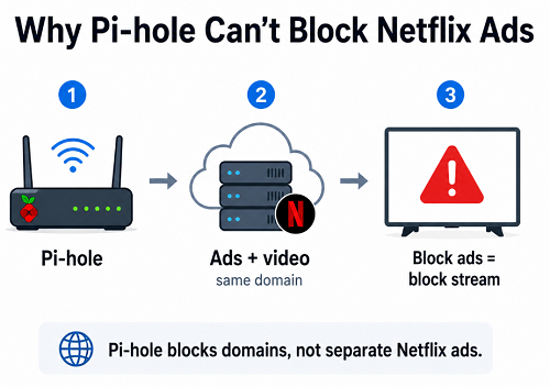 Pi-hole