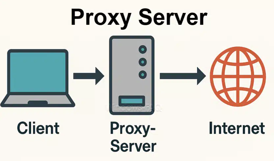 Durch Proxyserver das Land bei Netflix ändern
