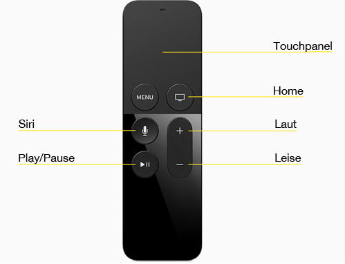 Apple TV neu starten