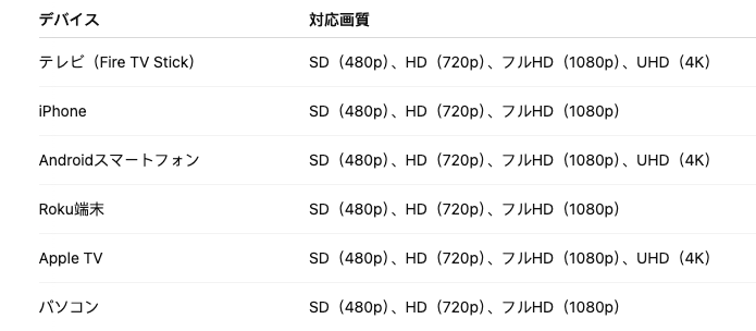 デバイス別の対応画質
